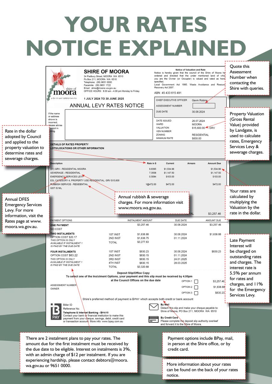 Understanding Your Rates